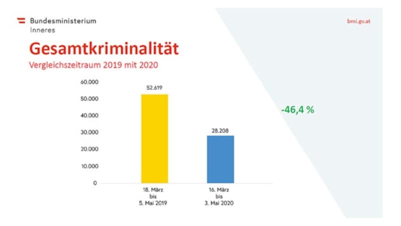 (Bild: BMI)