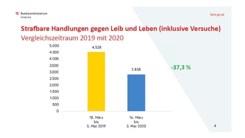 (Bild: BMI)