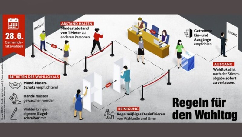 (Bild: Krone KREATIV, krone.at-Grafik)