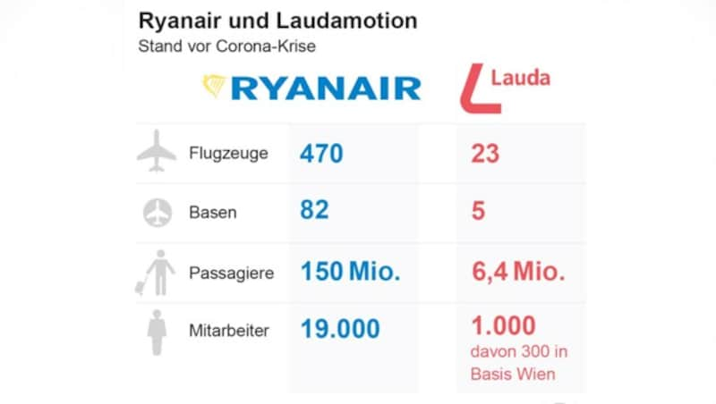 (Bild: APA-Grafik, krone.at-Grafik)