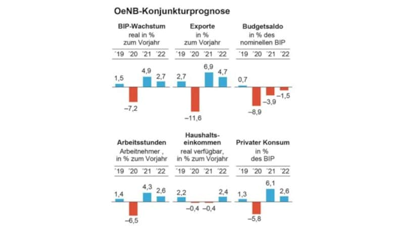 (Bild: APA)