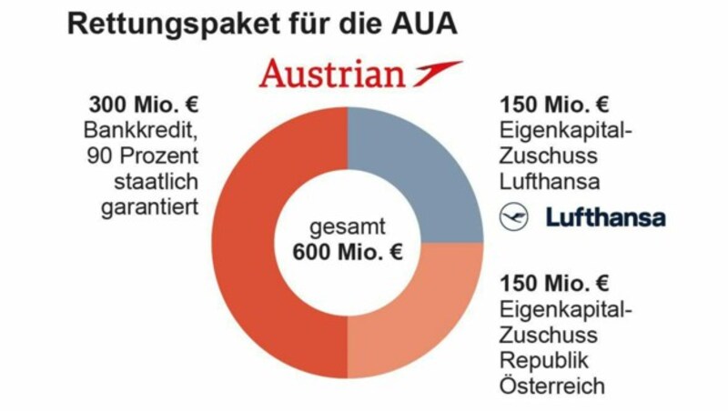 (Bild: APA)