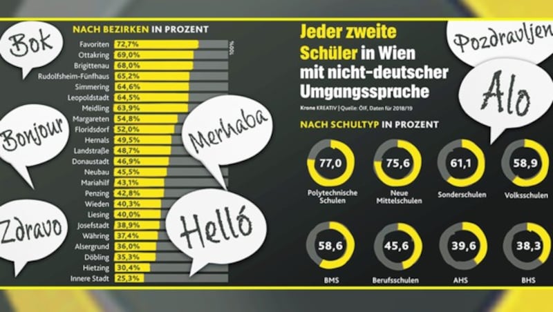 (Bild: Krone KREATIV, krone.at-Grafik)