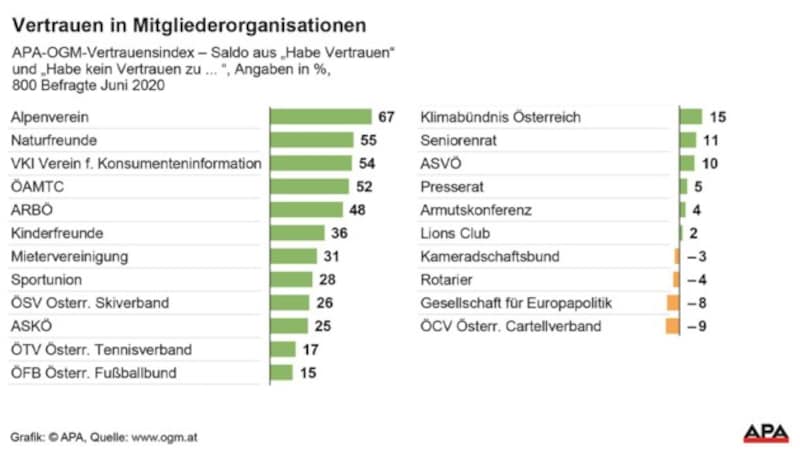 (Bild: APA, krone.at-Grafik)