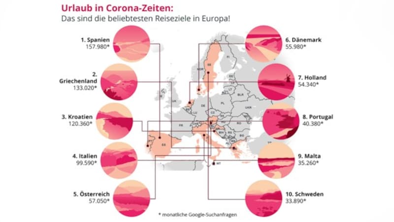 (Bild: vergleich.org, krone.at-Grafik)