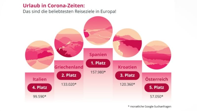 (Bild: vergleich.org, krone.at-Grafik)