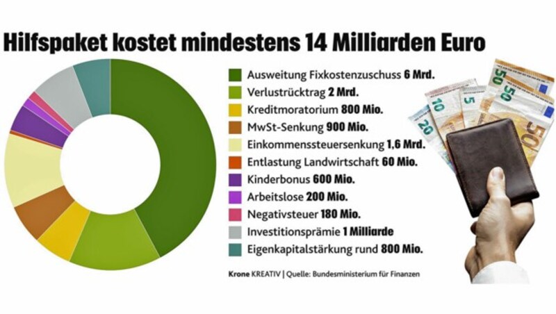 (Bild: Krone Grafik)