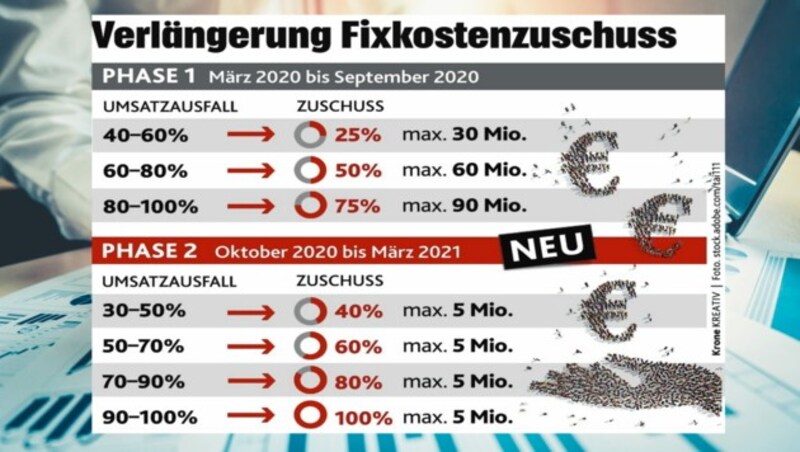 (Bild: stock.adobe.com; krone-Grafik)