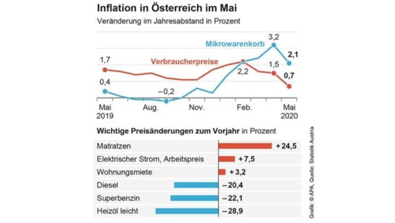 (Bild: APA)