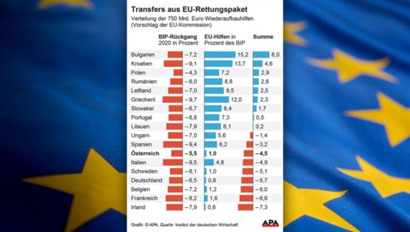 (Bild: APA, stock.adobe.com, krone.at-Grafik)