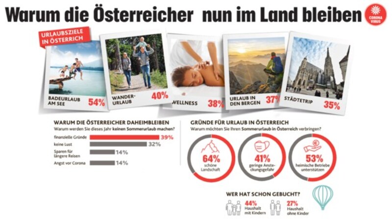 (Bild: stock.adobe.com, Krone KREATIV)