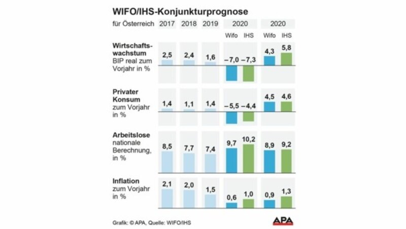 (Bild: APA)