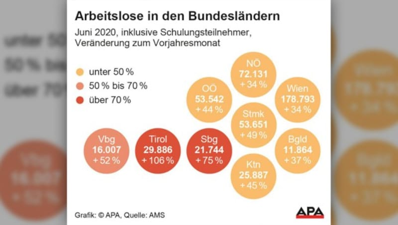 (Bild: APA, krone.at-Grafik)