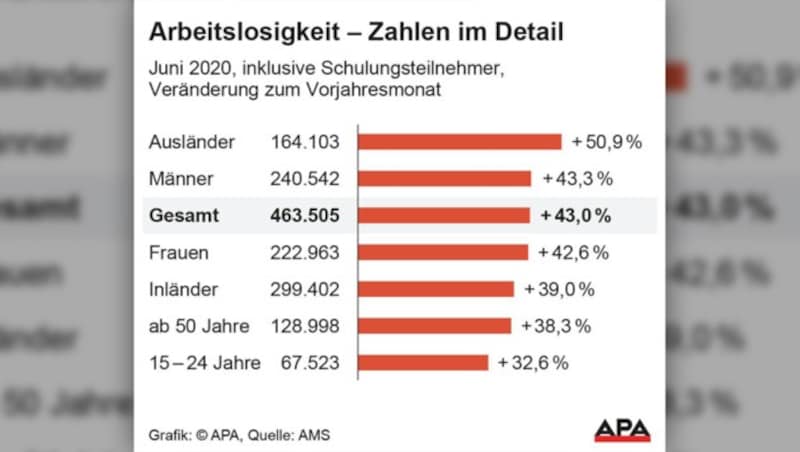 (Bild: APA, krone.at-Grafik)