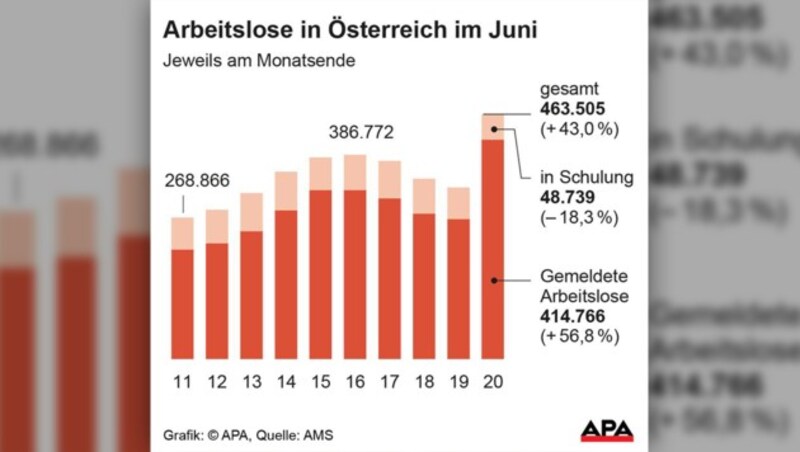 (Bild: APA, krone.at-Grafik)