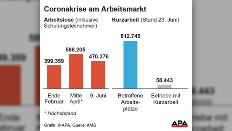 (Bild: APA, krone.at-Grafik)