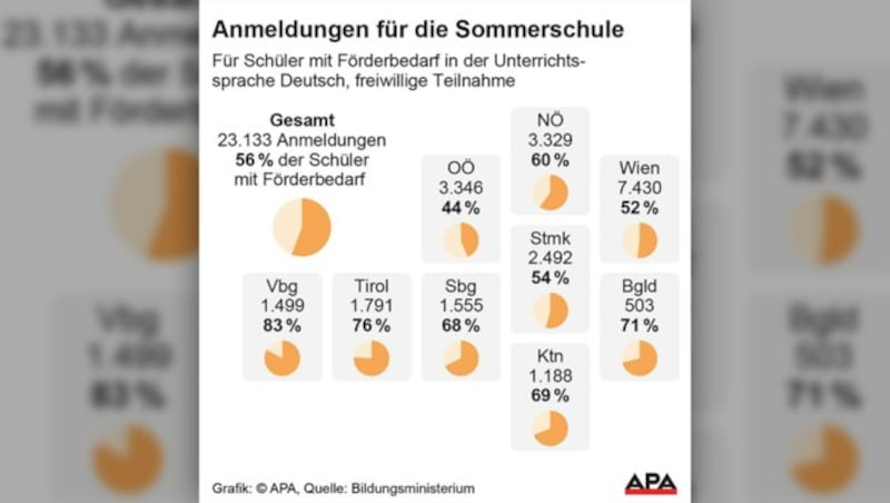 (Bild: APA, krone.at-Grafik)