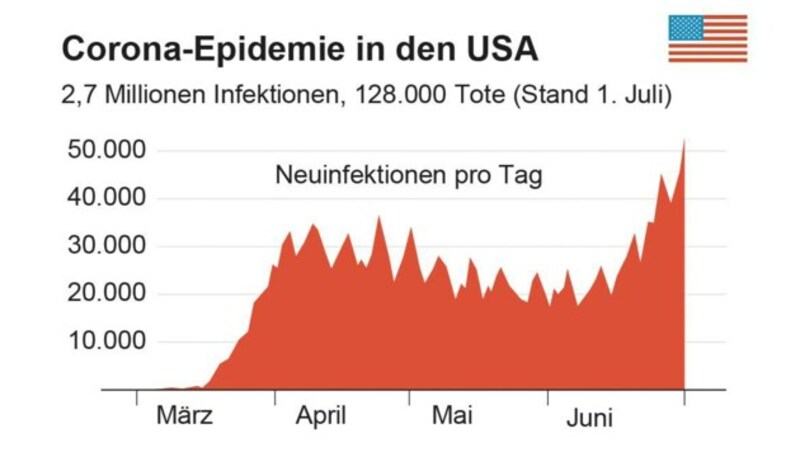 (Bild: APA)