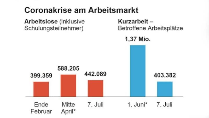 (Bild: APA-Grafik, krone.at-Grafik)