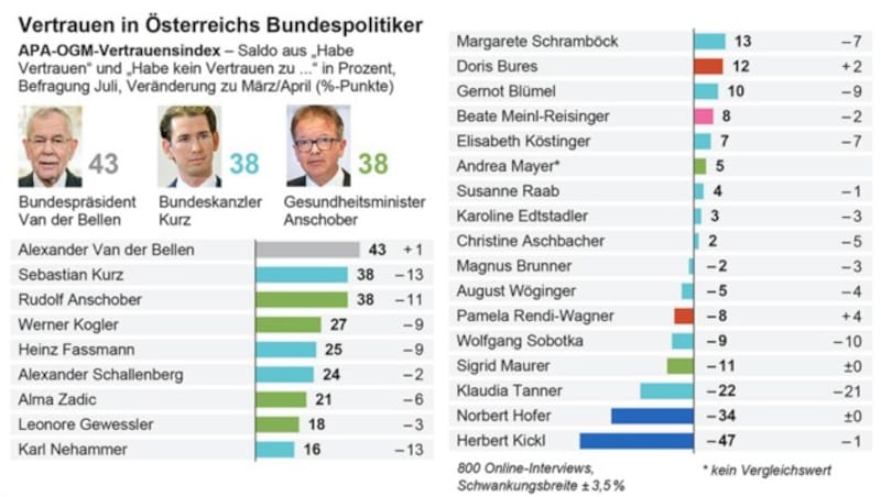 (Bild: APA-Grafik, krone.at-Grafik)