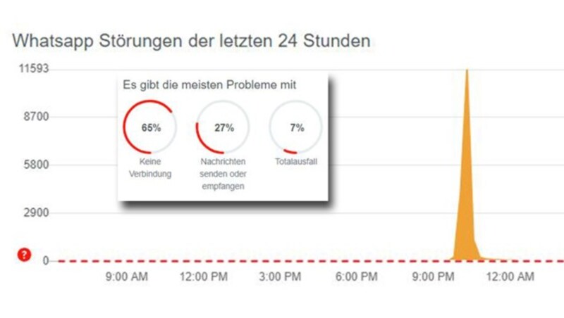 (Bild: Screenshot allestoerungen.at, krone.at-Grafik)