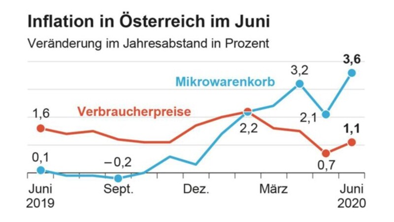 (Bild: APA, krone.at-Grafik)