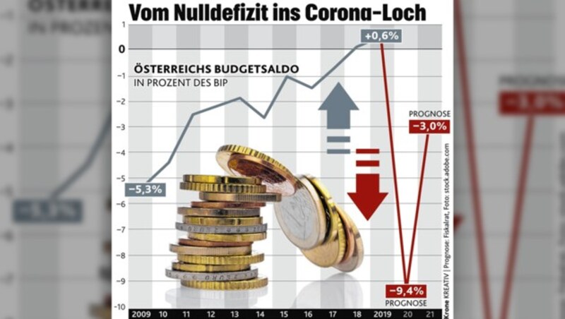 (Bild: Krone KREATIV)