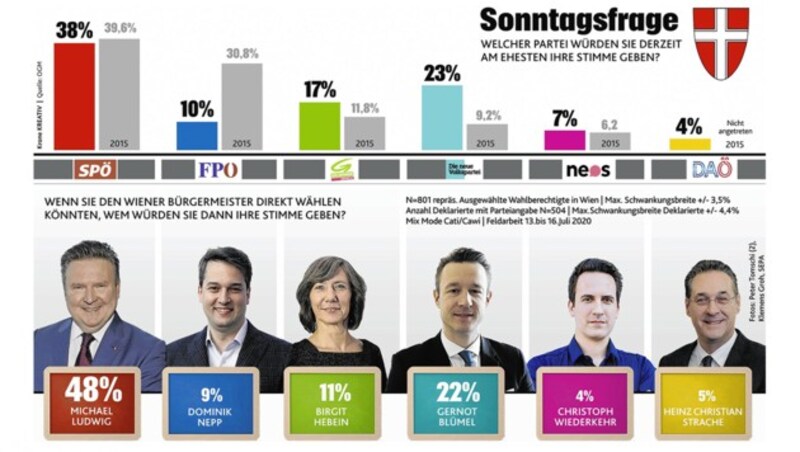 (Bild: "Krone"-Grafik, krone.at-Grafik)