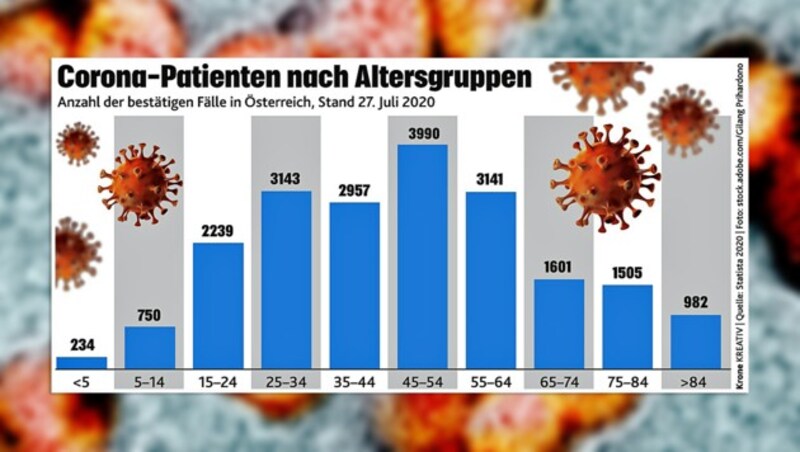 (Bild: "Krone"-Grafik, krone.at-Grafik)