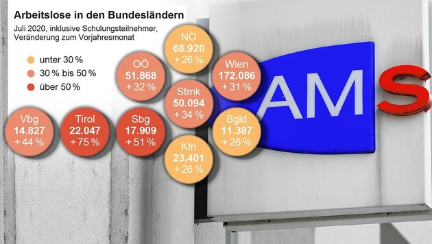 (Bild: Patrick Huber, APA, Krone KREATIV)