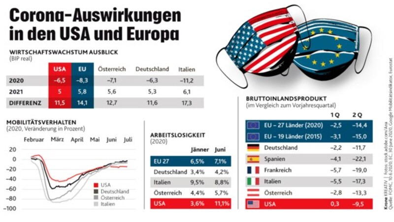 (Bild: stock.adobe.com, Krone KREATIV)