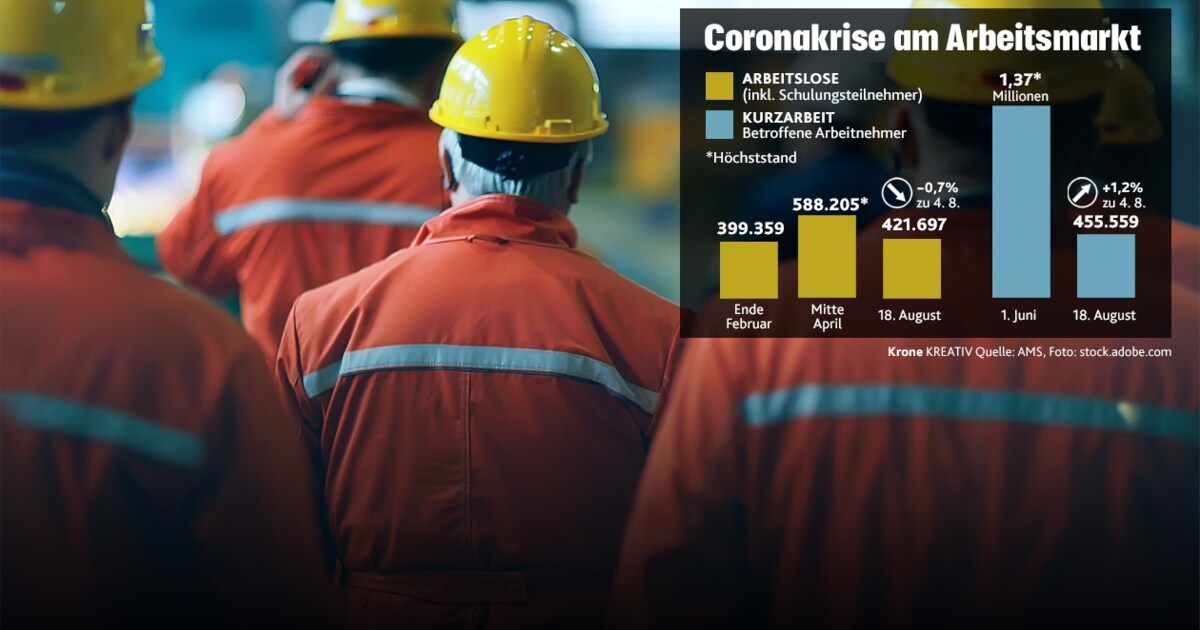 421.700 Ohne Job - Corona-Krise Hat Arbeitsmarkt Weiter Fest Im Griff ...