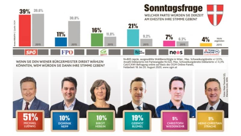 (Bild: Peter Tomschi, Klemens Groh, SEPA, Krone KREATIV)