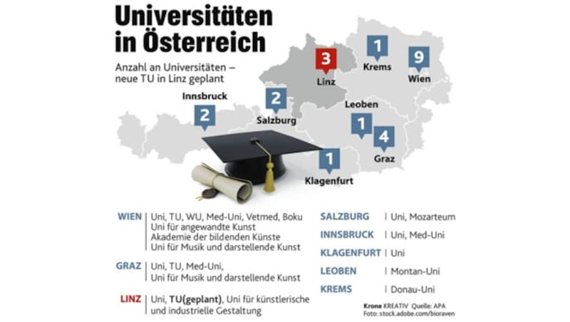 (Bild: Krone KREATIV)