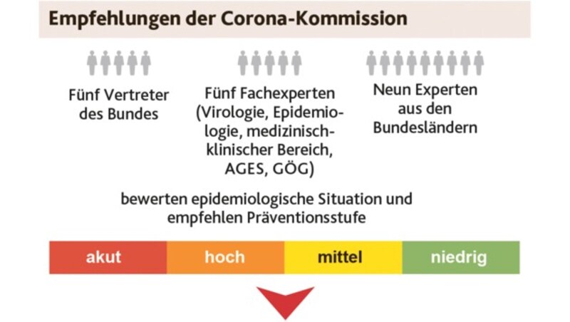 (Bild: APA, Krone KREATIV)