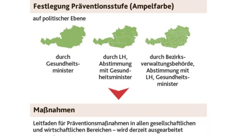 (Bild: APA, Krone KREATIV)