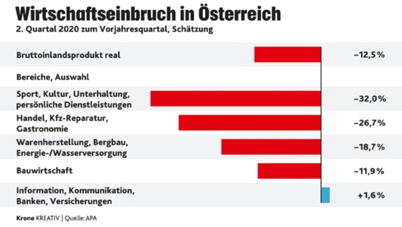 (Bild: APA, Krone KREATIV)