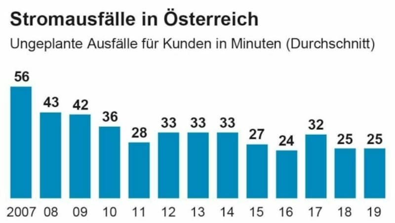 (Bild: APA)