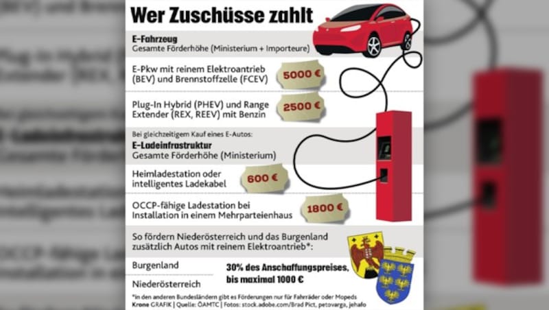 (Bild: stock.adobe.com, Krone KREATIV)