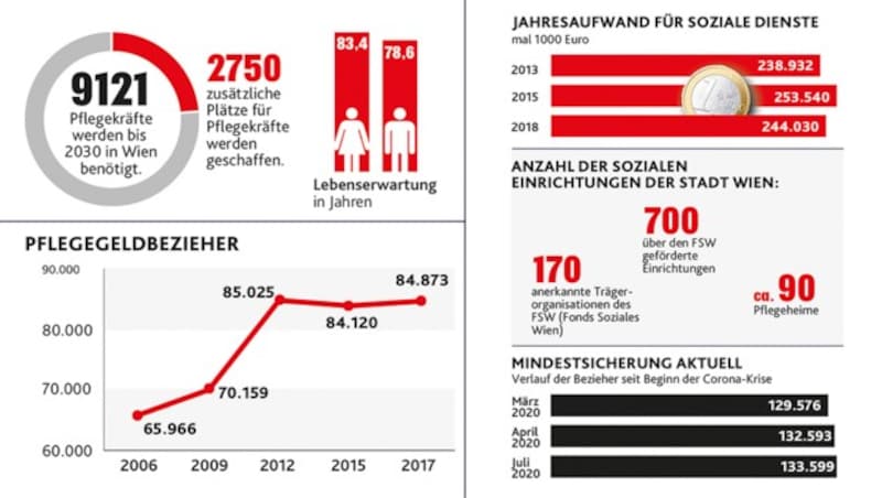 (Bild: stock.adobe.com, Krone KREATIV)