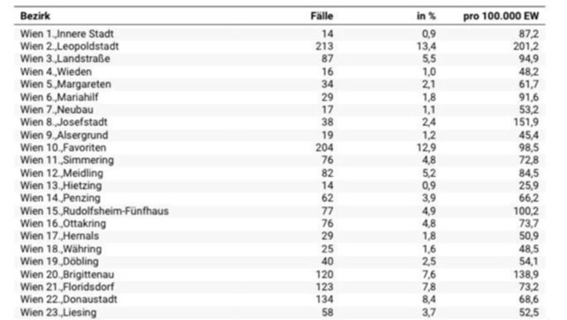 Verteilung der Infektionsfälle in Wien vom 9. September (Bild: zVg)