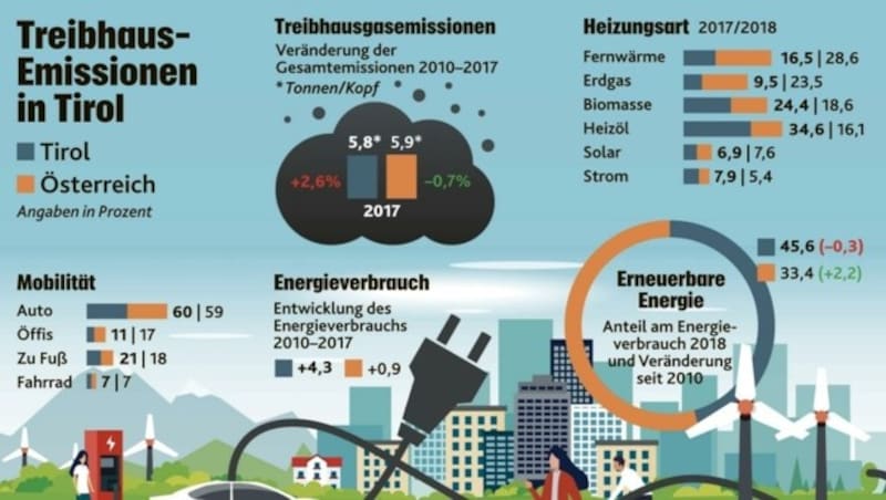 (Bild: Krone KREATIV)