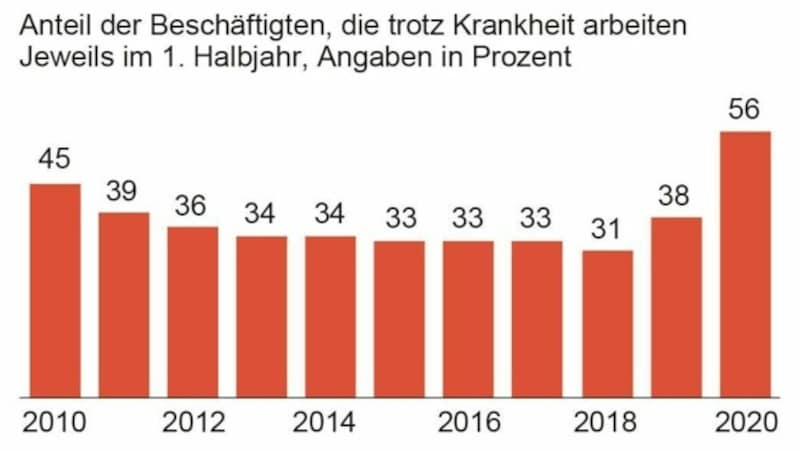 (Bild: APA)