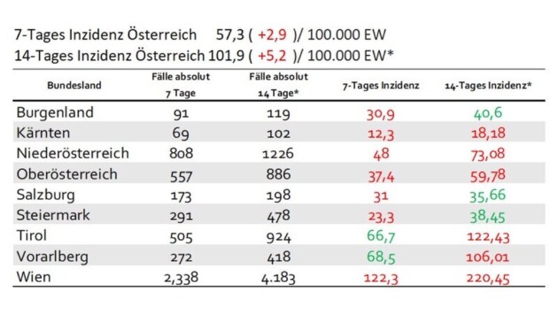 (Bild: zVg, krone.at-Grafik)