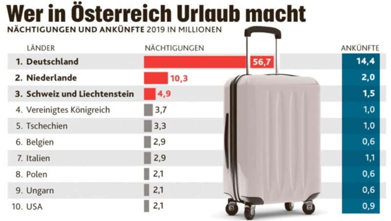 (Bild: stock.adobe.com, Krone KREATIV)