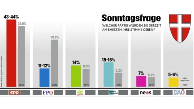 (Bild: Krone KREATIV)