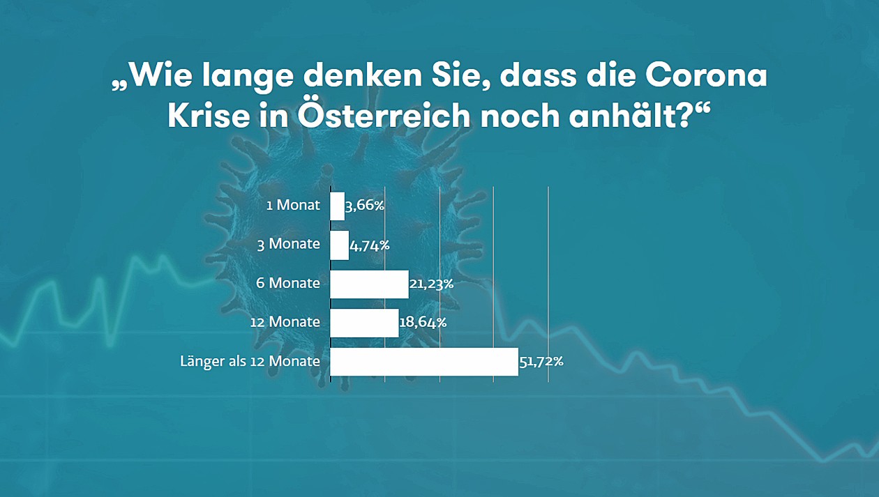 Aktuelle Umfrage - Nein Zu Corona-Impfung, Krisenmanagement Schwach ...