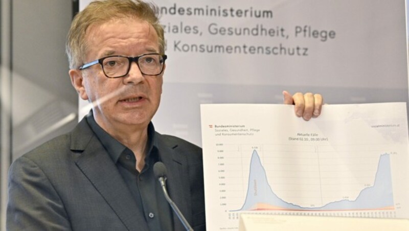 Gesundheitsminister Anschober: „Die Zahlen sind weiterhin zu hoch.“ (Bild: APA/Hans Punz)