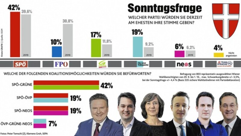 (Bild: Peter Tomschi, Klemens Groh, SEPA, Krone KREATIV)