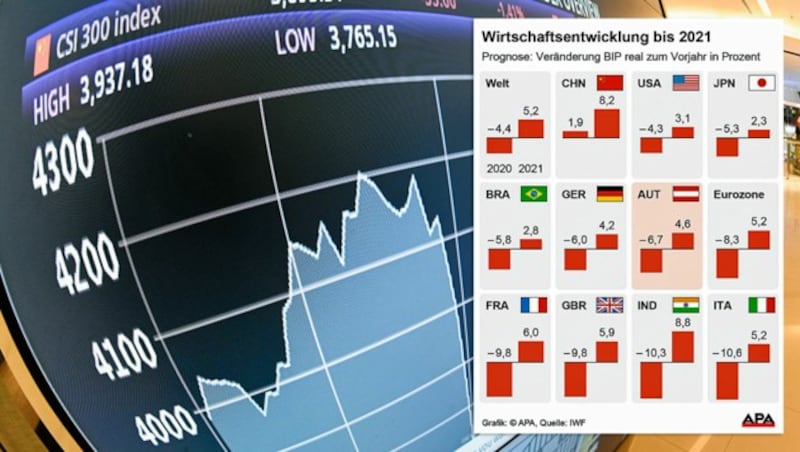 (Bild: APA/AFP/Romeo GACAD, APA, Krone KREATIV)